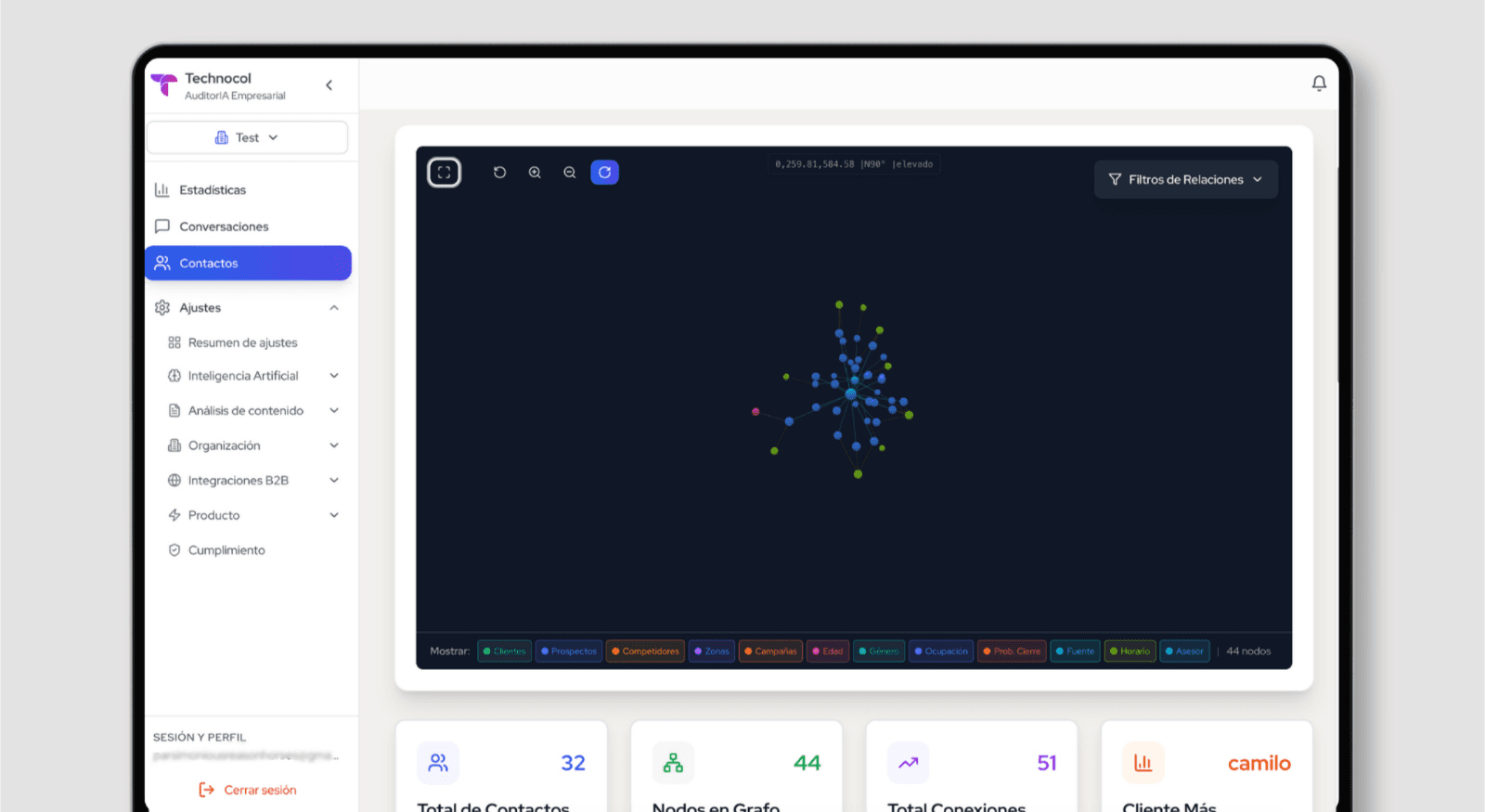 Procol AsesorIA, Integration View